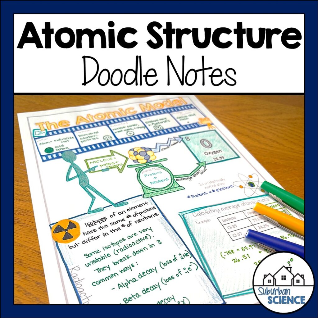 Note Talking Sheet Atomic Structure Doodle Notes - Suburban Science