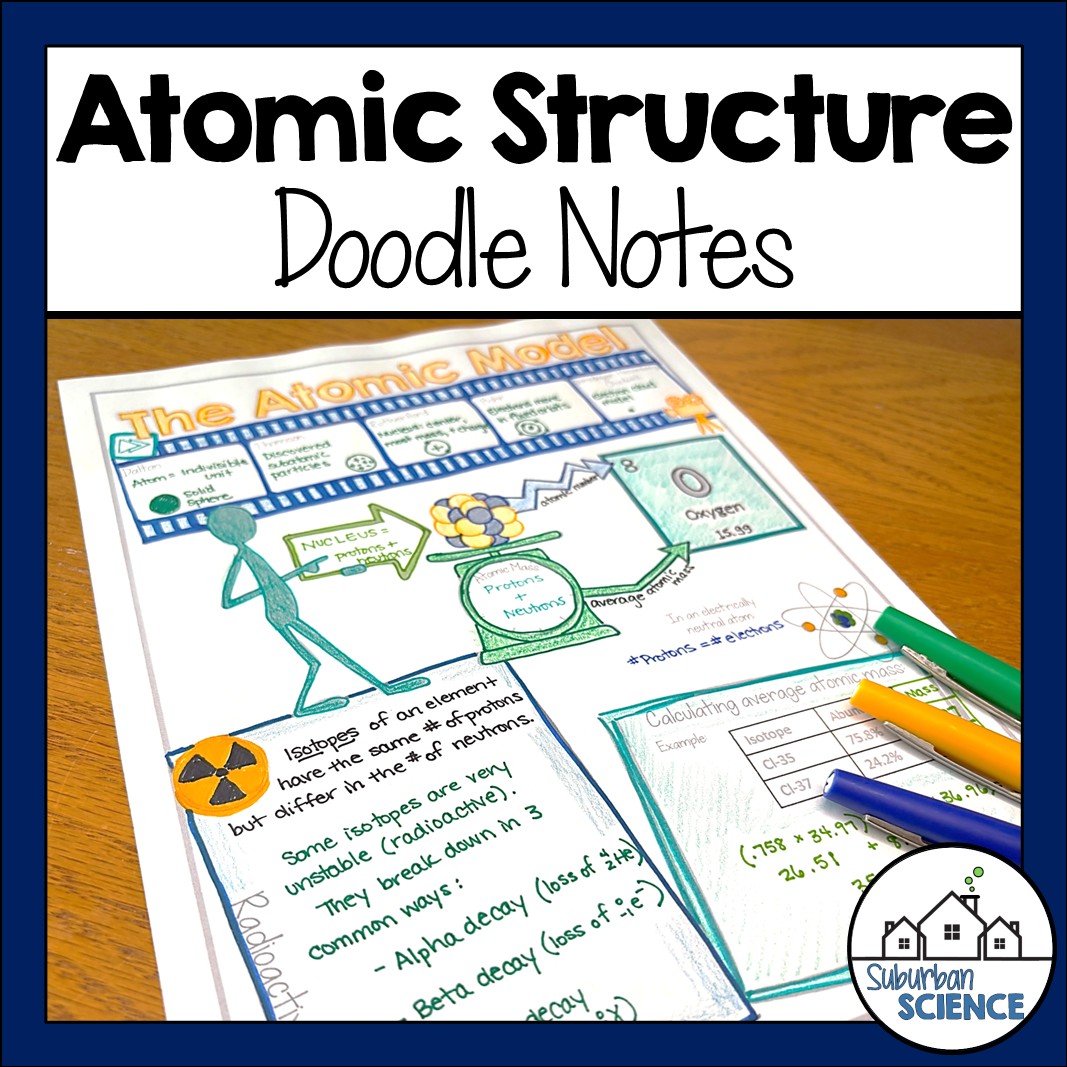 Atomic Structure Doodle Notes - Suburban Science