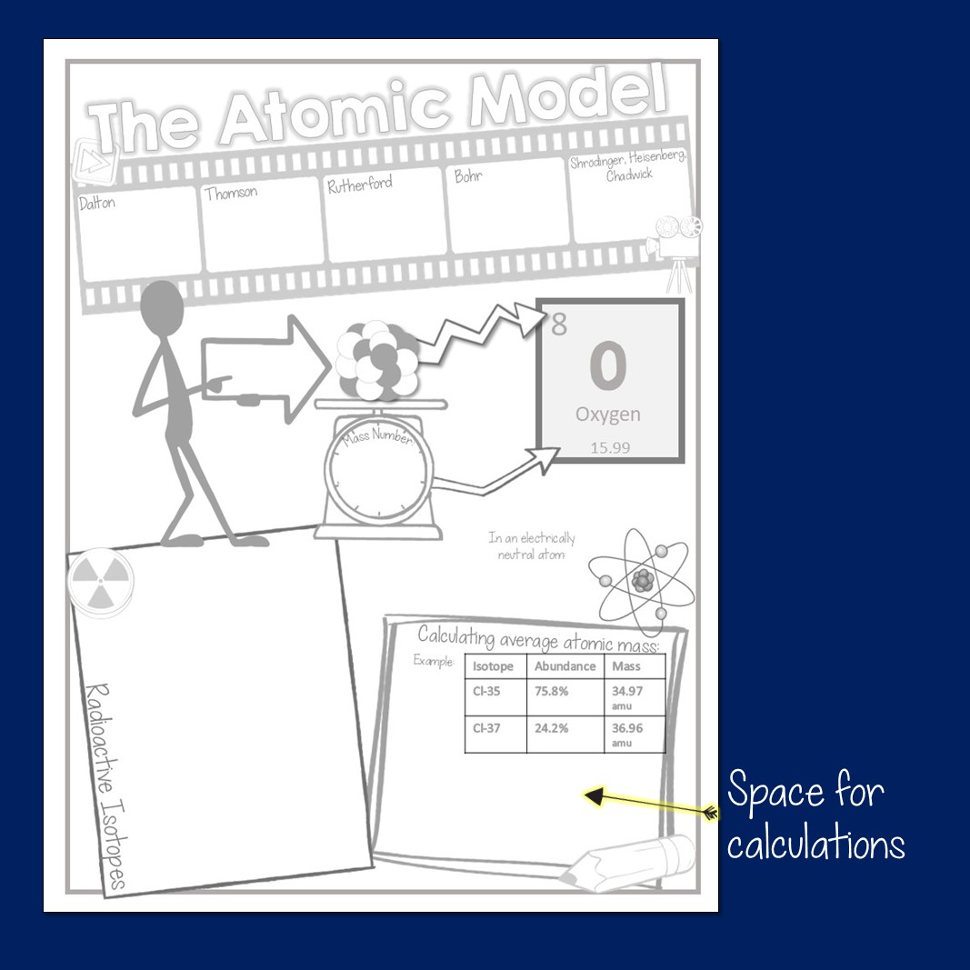 Atomic Structure Doodle Notes - Suburban Science