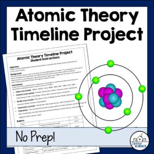 Free Atomic Theory Timeline Project