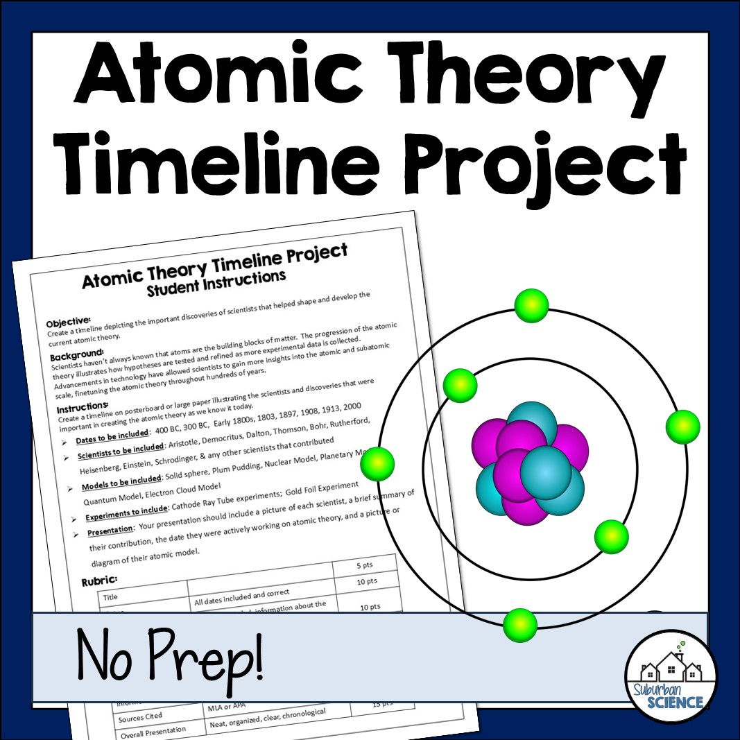 Free Atomic Theory Timeline Project