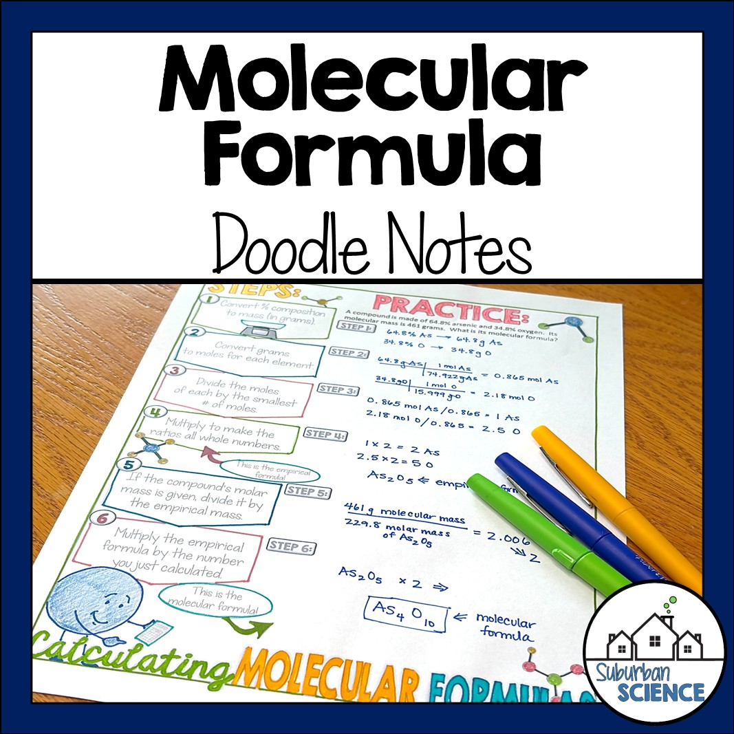 Molecular Formula Doodle Notes - Suburban Science