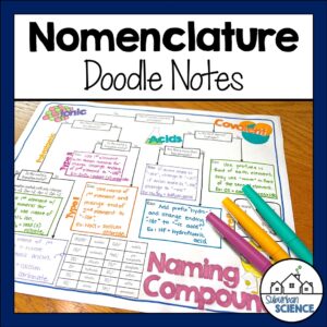 Nomenclature Doodle Notes