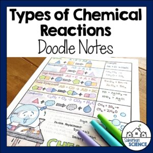 Chemical Reactions Doodle Notes