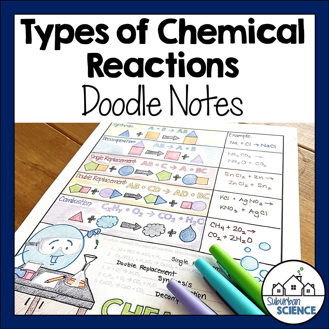 Chemical Reactions Doodle Notes - Suburban Science