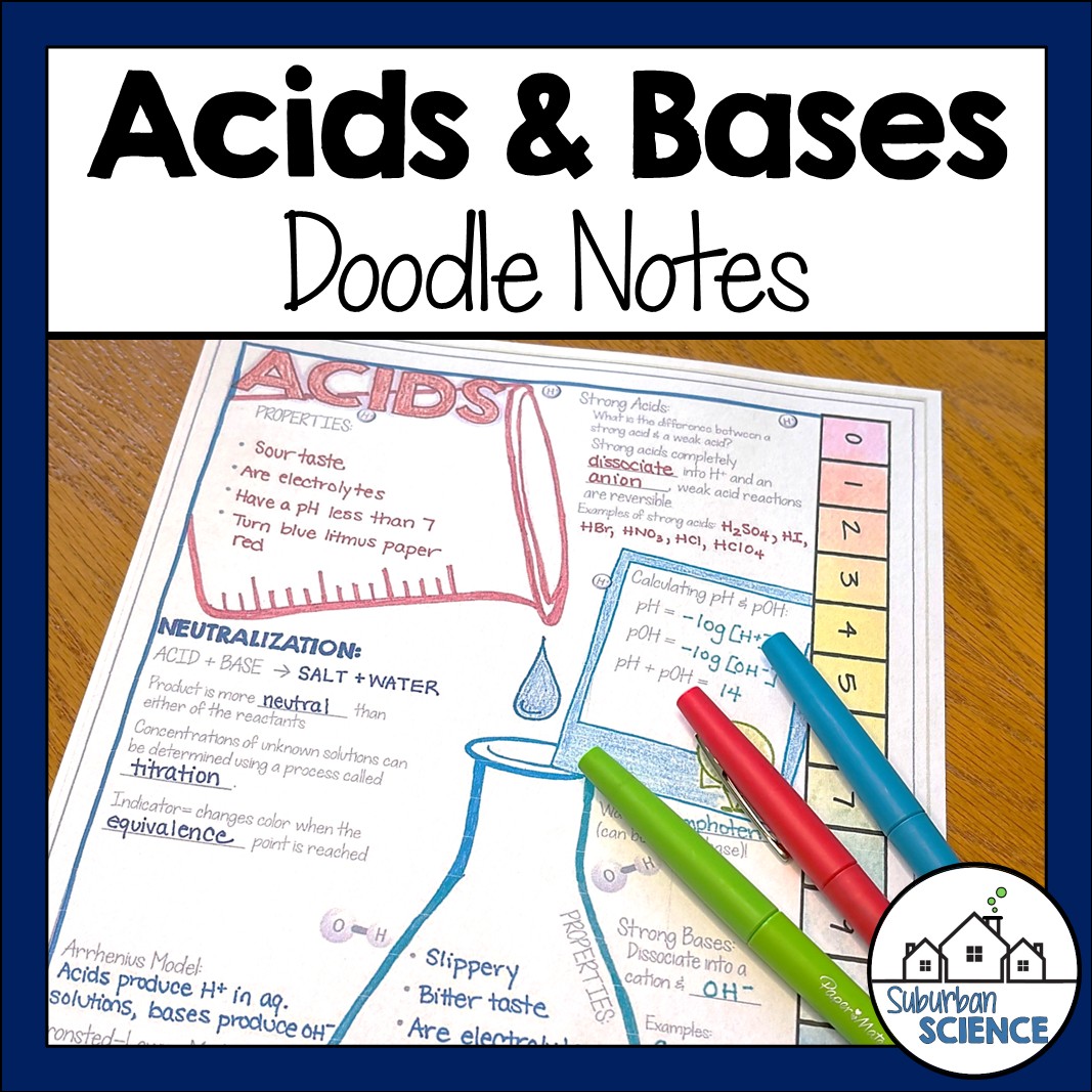 Acids and Bases Doodle Notes