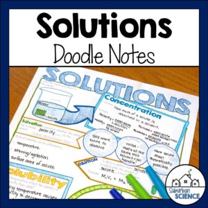 Solutions Doodle Notes