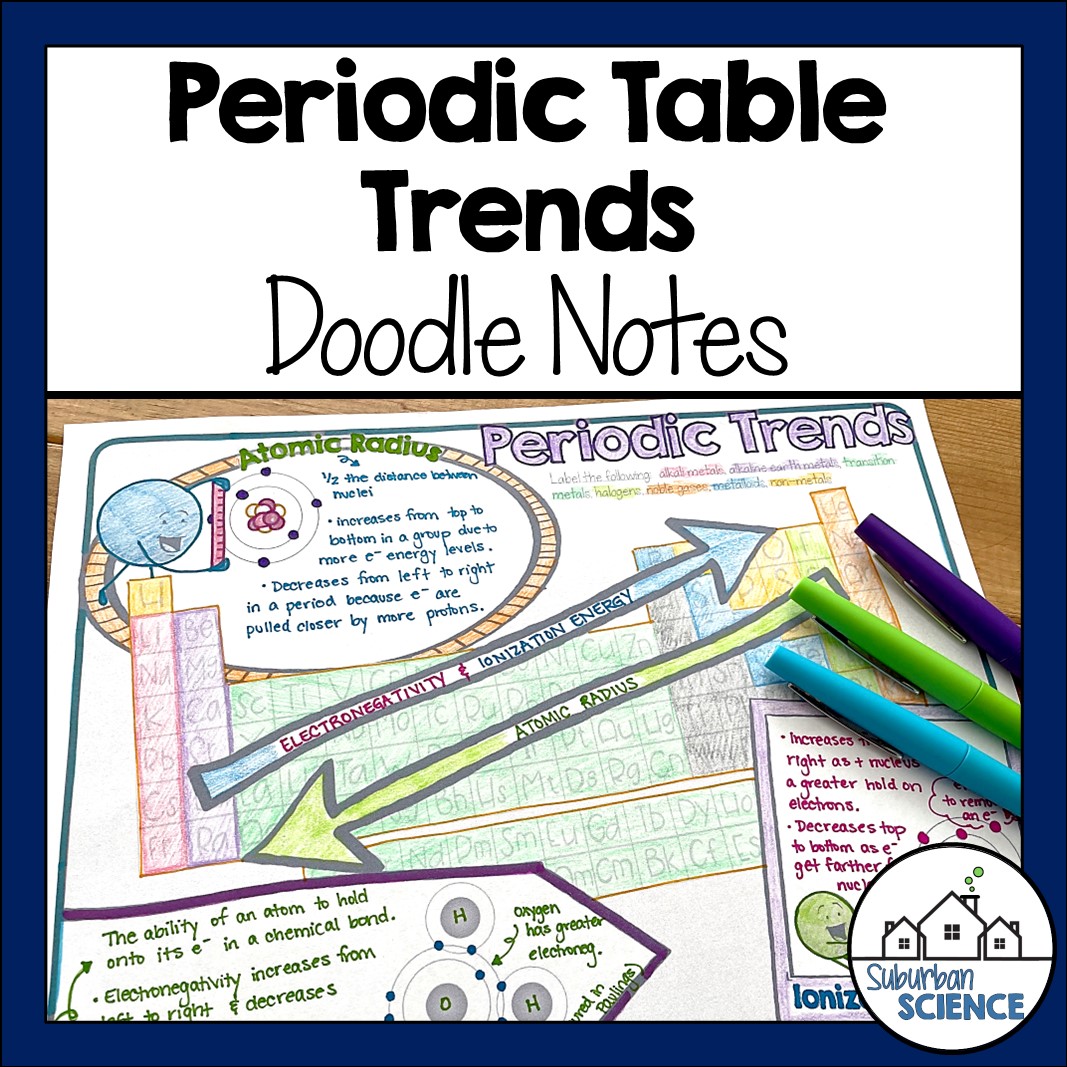 Periodic Trends Doodle Notes
