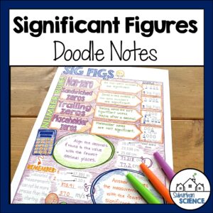 Sig Fig Doodle Notes