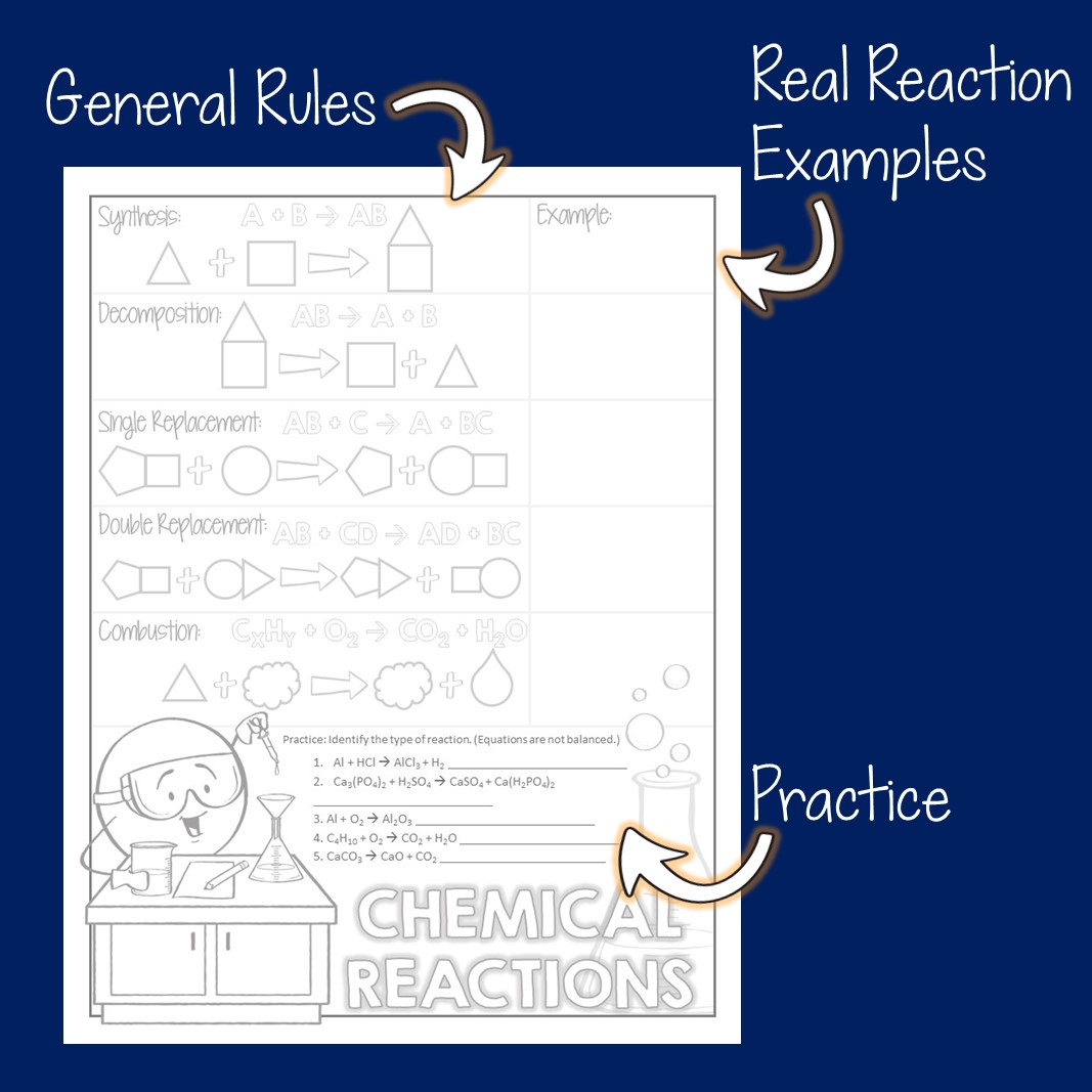Chemical Reactions Doodle Notes - Image 2