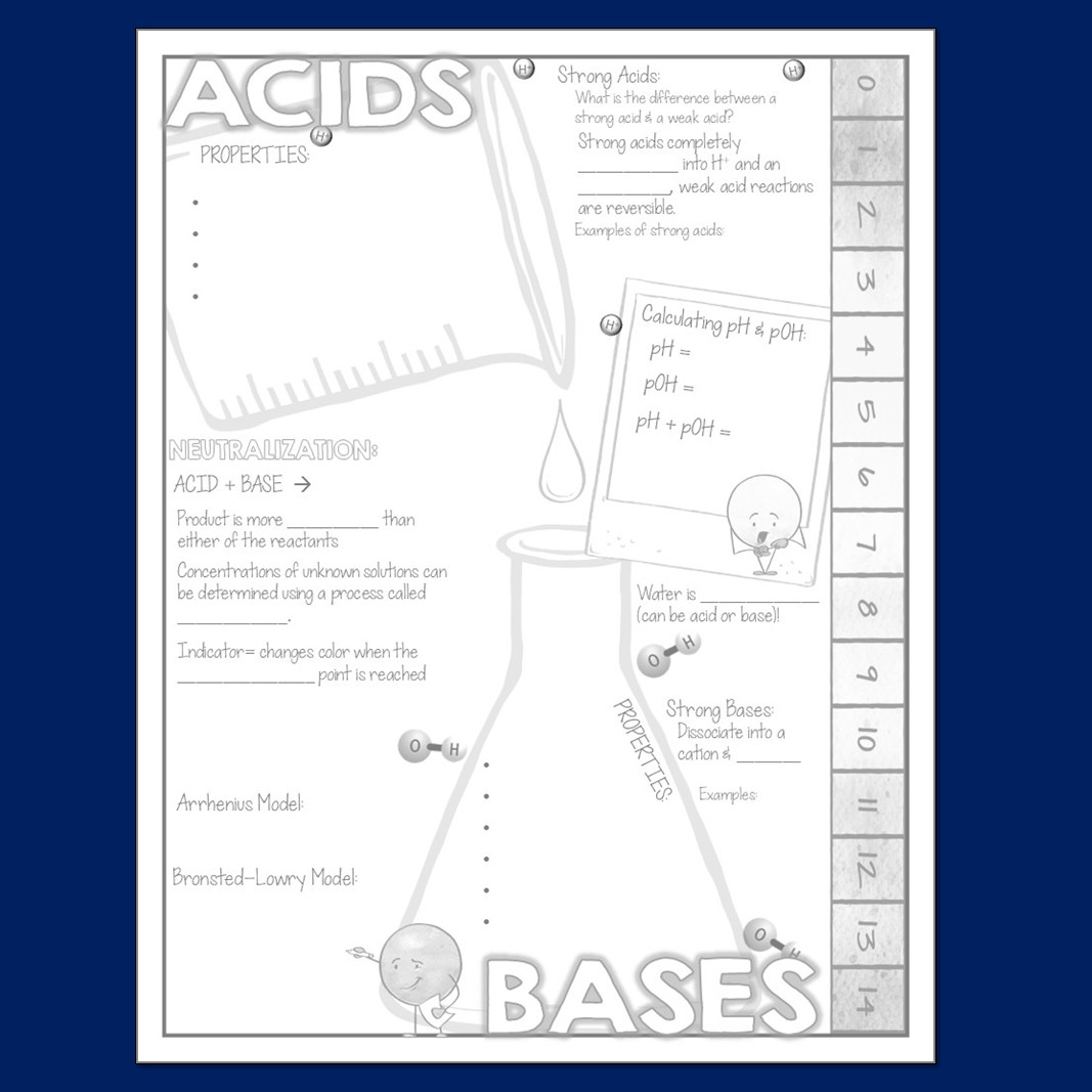 Acids and Bases Doodle Notes - Image 2