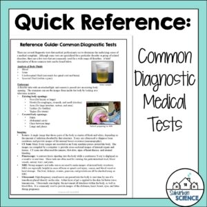 FREE Medical Test Reference