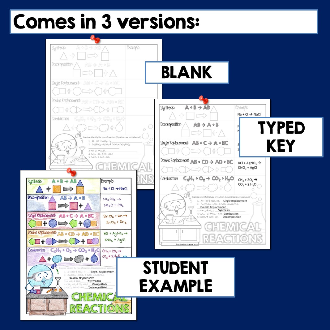 Chemical Reactions Doodle Notes - Suburban Science