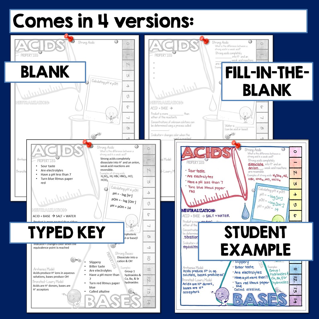 Acids and Bases Doodle Notes - Image 3