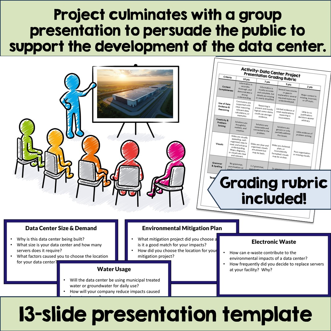 Environmental Science Project- Impacts of Data Centers
